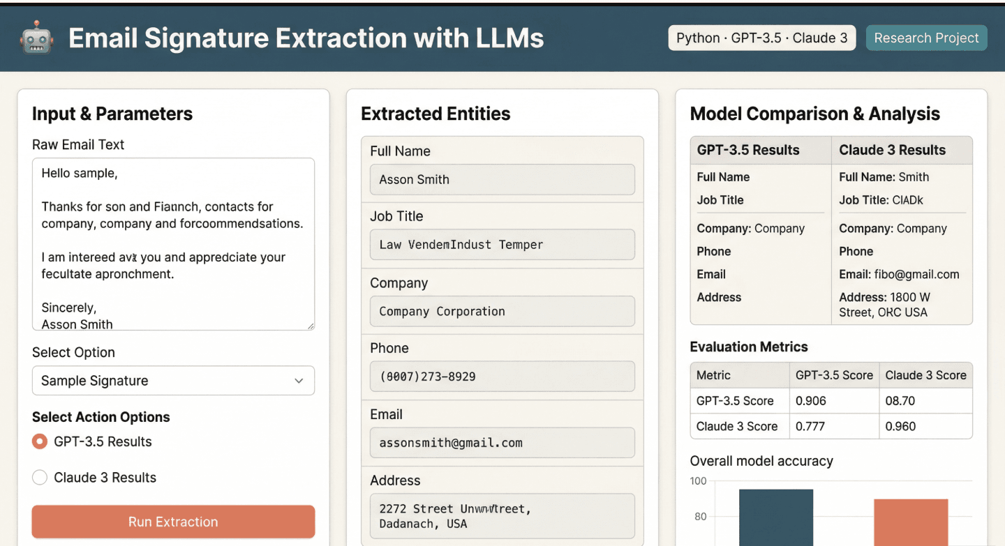Email Signature Extraction with LLMs